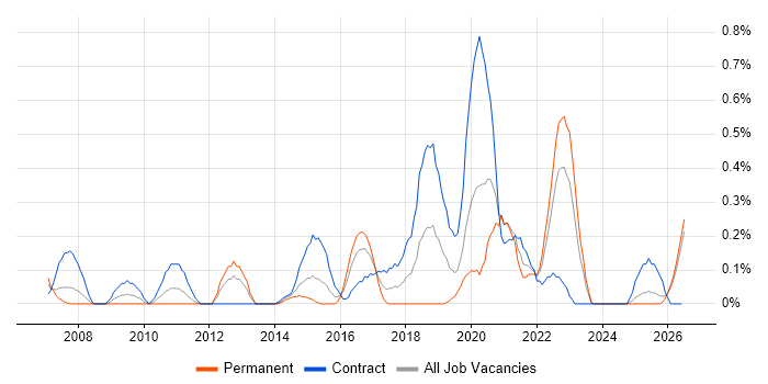 Reference Data job vacancy trend in Wales