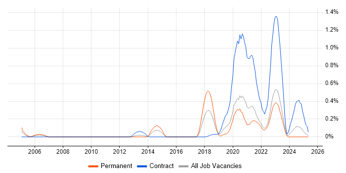 Job vacancy trend for Research Analyst in Wales Job vacancy trend for Research Analyst in Wales