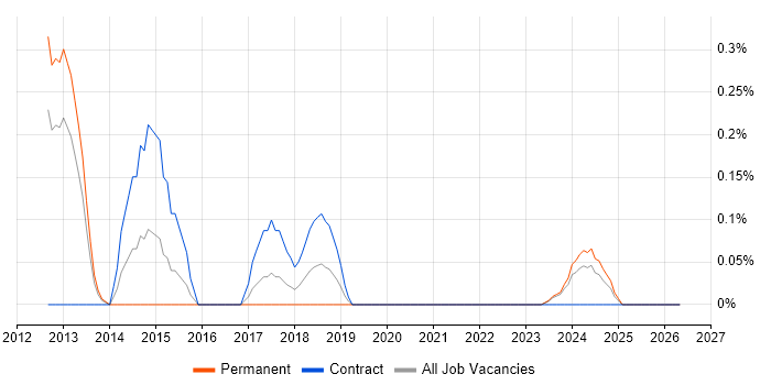ReSharper job vacancy trend in Wales