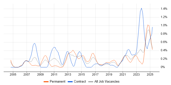 Job vacancy trend for Resource Allocation in Wales Job vacancy trend for Resource Allocation in Wales