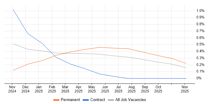 Rocky job vacancy trend in Wales