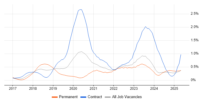 Job vacancy trend for SAP S/4HANA in Wales Job vacancy trend for SAP S/4HANA in Wales