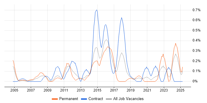 Job vacancy trend for Service Desk Support Analyst in Wales Job vacancy trend for Service Desk Support Analyst in Wales