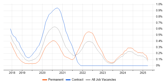 Job vacancy trend for Slack in Wales Job vacancy trend for Slack in Wales