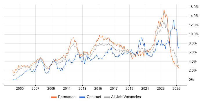 Job vacancy trend for Analytical Skills in South Wales Job vacancy trend for Analytical Skills in South Wales