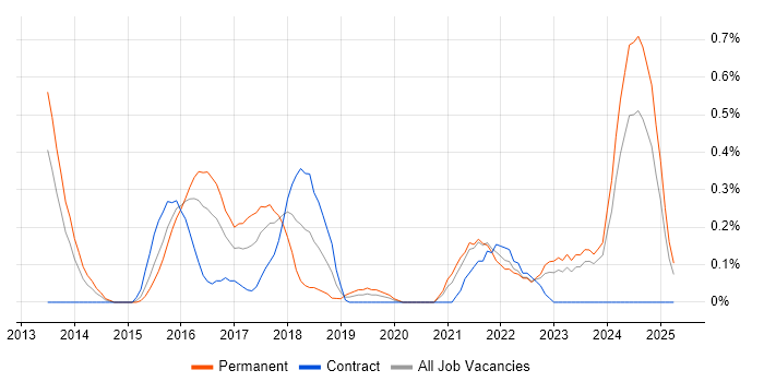 Job vacancy trend for AppDynamics in South Wales Job vacancy trend for AppDynamics in South Wales