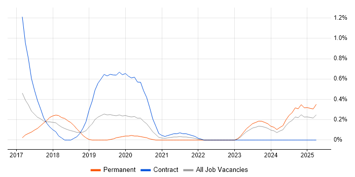 Job vacancy trend for Ariba in South Wales Job vacancy trend for Ariba in South Wales