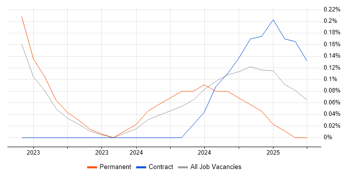 Job vacancy trend for Artificial Intelligence Developer in South Wales Job vacancy trend for Artificial Intelligence Developer in South Wales