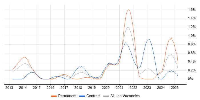Job vacancy trend for Aruba in South Wales Job vacancy trend for Aruba in South Wales