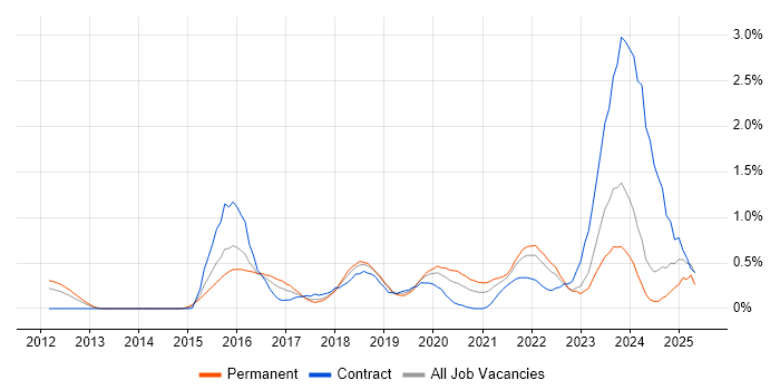 Job vacancy trend for Atlassian in South Wales Job vacancy trend for Atlassian in South Wales