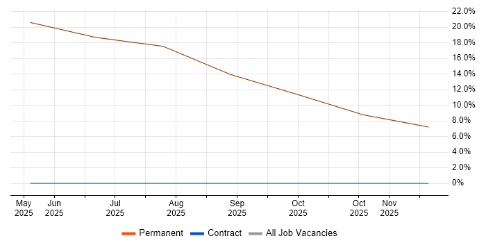 Customer Service Representative job vacancy trend in Blaenau Gwent