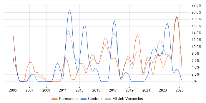 Job vacancy trend for Customer Service in Bridgend Job vacancy trend for Customer Service in Bridgend