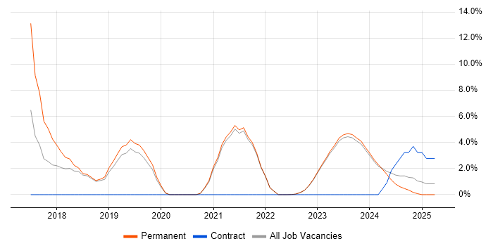 Job vacancy trend for Data Analytics in Bridgend Job vacancy trend for Data Analytics in Bridgend