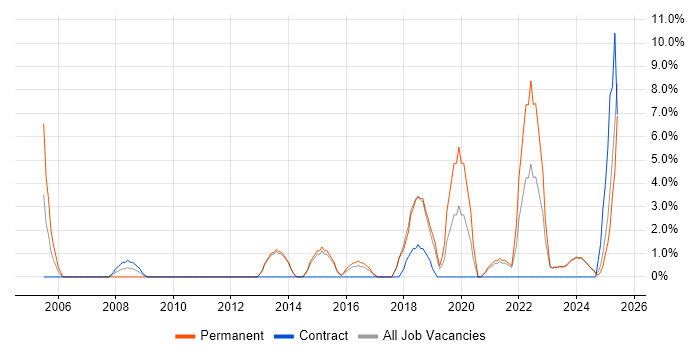 Job vacancy trend for Decision-Making in Bridgend Job vacancy trend for Decision-Making in Bridgend