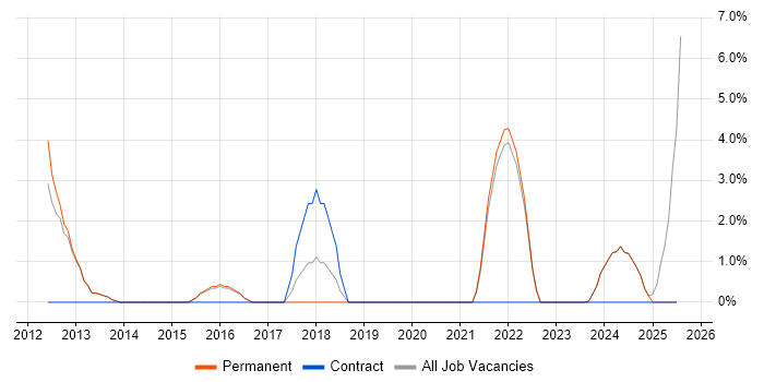 Job vacancy trend for Delivery Manager in Bridgend Job vacancy trend for Delivery Manager in Bridgend