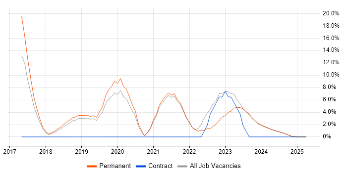Job vacancy trend for Docker in Bridgend Job vacancy trend for Docker in Bridgend