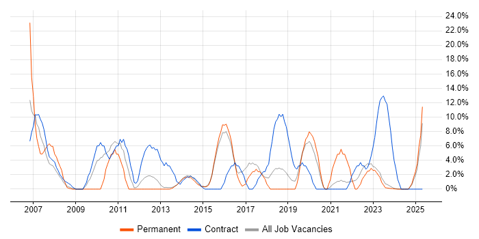 Job vacancy trend for IT Support in Bridgend Job vacancy trend for IT Support in Bridgend