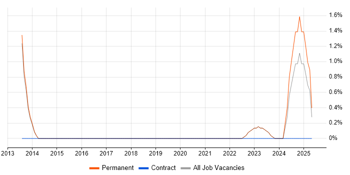Job vacancy trend for Lead Generation in Bridgend Job vacancy trend for Lead Generation in Bridgend