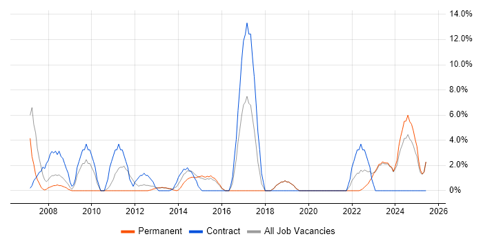 Job vacancy trend for Management Information System in Bridgend Job vacancy trend for Management Information System in Bridgend