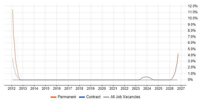 Manufacturing Engineer Job Trends, Salaries & Skill Sets in Bridgend ...