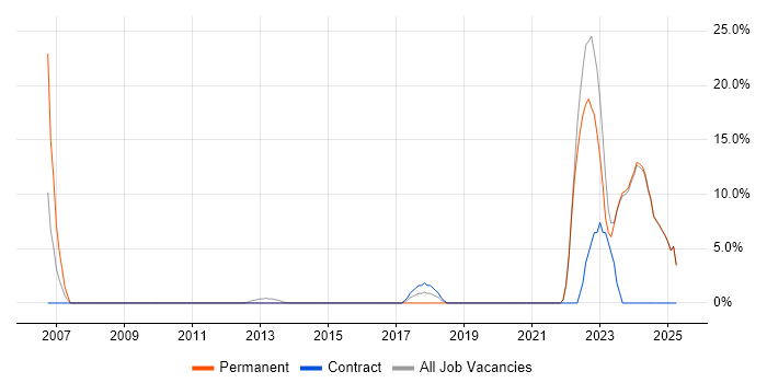 Job vacancy trend for Police in Bridgend Job vacancy trend for Police in Bridgend