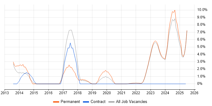 Job vacancy trend for Roadmaps in Bridgend