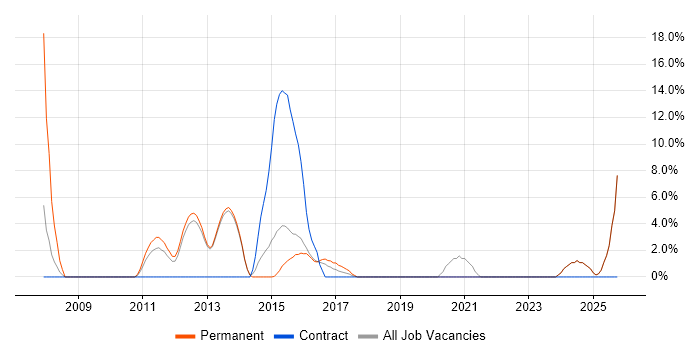 Team Leader job vacancy trend in Bridgend