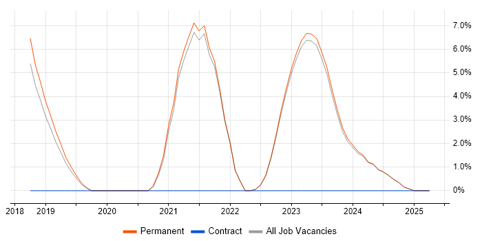 Job vacancy trend for Terraform in Bridgend Job vacancy trend for Terraform in Bridgend