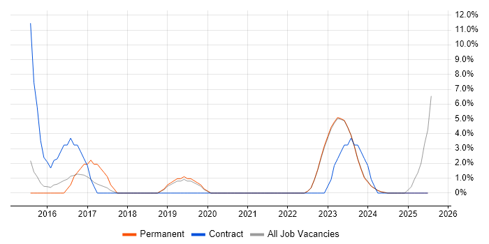 Job vacancy trend for Waterfall in Bridgend Job vacancy trend for Waterfall in Bridgend