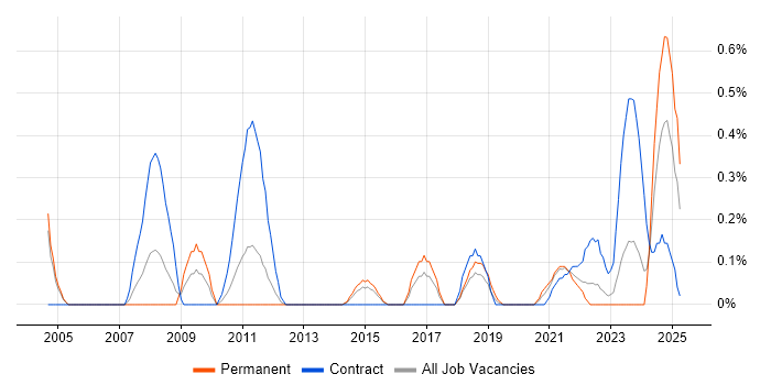 Job vacancy trend for Budgeting and Resource Allocation in South Wales Job vacancy trend for Budgeting and Resource Allocation in South Wales