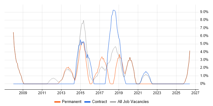1st Line Support job vacancy trend in Caerphilly