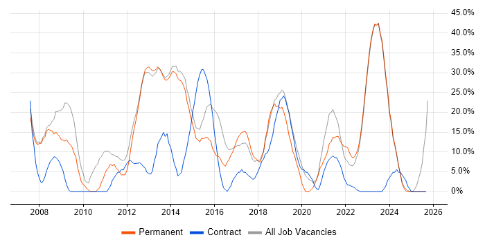 Analyst job vacancy trend in Caerphilly Analyst job vacancy trend in Caerphilly