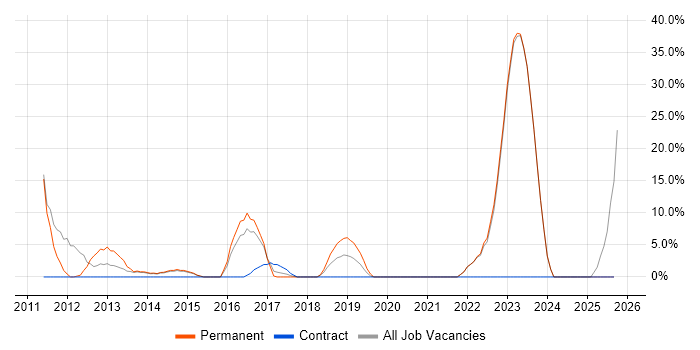 Analytics job vacancy trend in Caerphilly Analytics job vacancy trend in Caerphilly