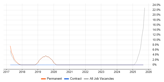 Business Intelligence Analyst job vacancy trend in Caerphilly Business Intelligence Analyst job vacancy trend in Caerphilly