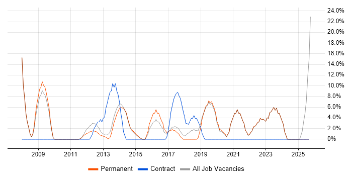 Business Intelligence job vacancy trend in Caerphilly Business Intelligence job vacancy trend in Caerphilly