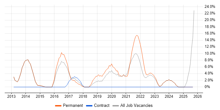 Continuous Improvement job vacancy trend in Caerphilly Continuous Improvement job vacancy trend in Caerphilly