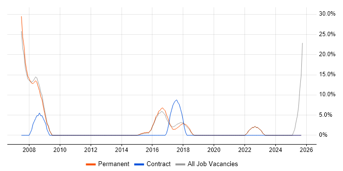 Data Analysis job vacancy trend in Caerphilly Data Analysis job vacancy trend in Caerphilly