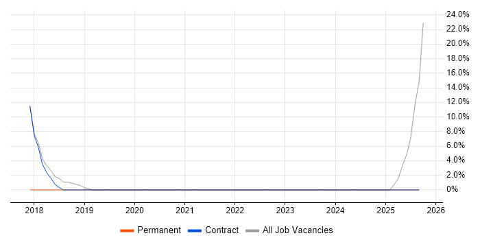 GDPR job vacancy trend in Caerphilly GDPR job vacancy trend in Caerphilly