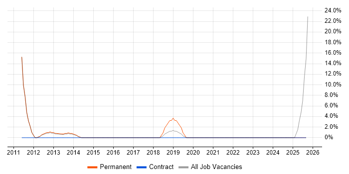 Google Analytics job vacancy trend in Caerphilly Google Analytics job vacancy trend in Caerphilly