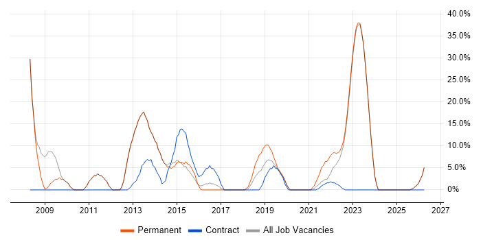 IT Analyst job vacancy trend in Caerphilly