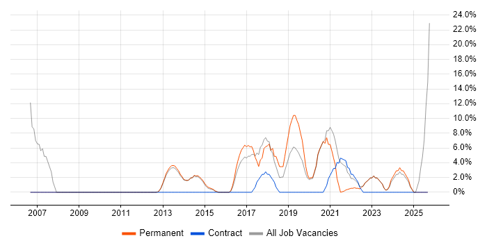 IT Engineer job vacancy trend in Caerphilly IT Engineer job vacancy trend in Caerphilly