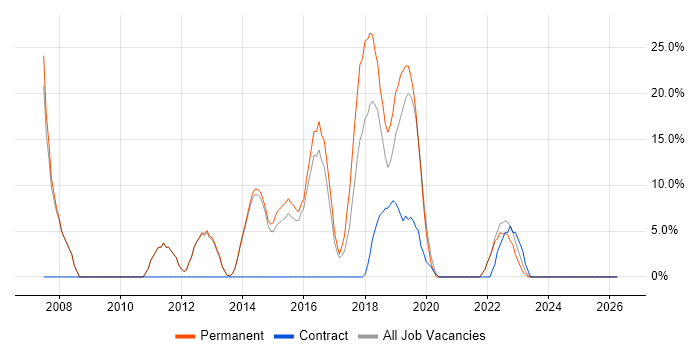 JavaScript job vacancy trend in Caerphilly