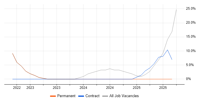 Law job vacancy trend in Caerphilly Law job vacancy trend in Caerphilly