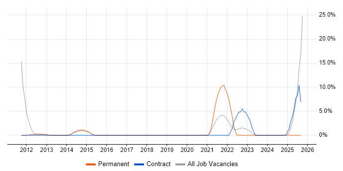 Legal job vacancy trend in Caerphilly Legal job vacancy trend in Caerphilly
