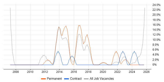 Management Information System job vacancy trend in Caerphilly Management Information System job vacancy trend in Caerphilly