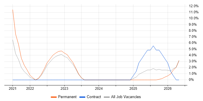 Onboarding job vacancy trend in Caerphilly