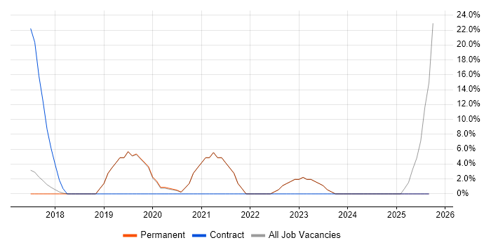 Power BI job vacancy trend in Caerphilly Power BI job vacancy trend in Caerphilly