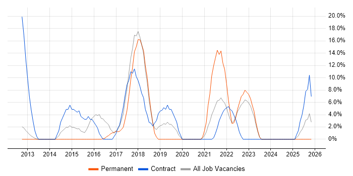 SC Cleared job vacancy trend in Caerphilly