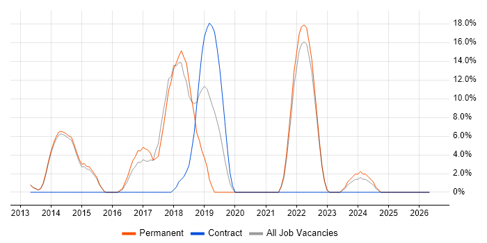 Scrum job vacancy trend in Caerphilly