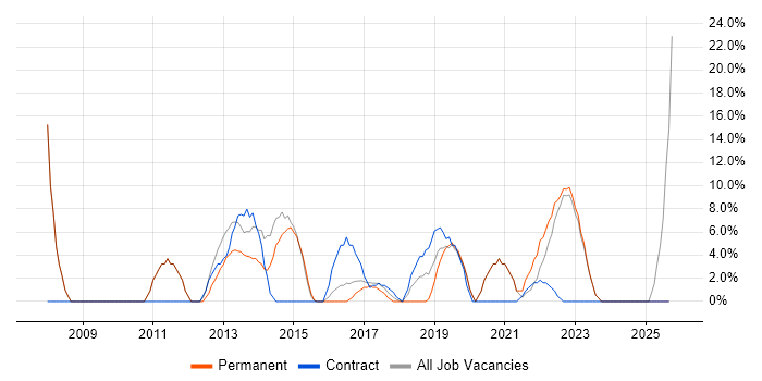 Service Delivery job vacancy trend in Caerphilly Service Delivery job vacancy trend in Caerphilly